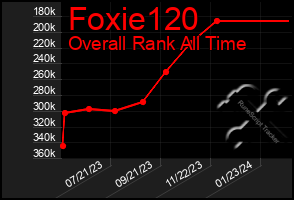 Total Graph of Foxie120