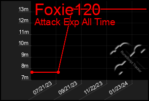 Total Graph of Foxie120