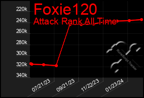 Total Graph of Foxie120