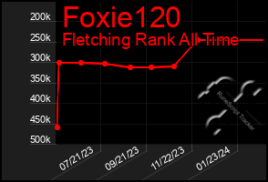 Total Graph of Foxie120