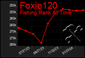 Total Graph of Foxie120