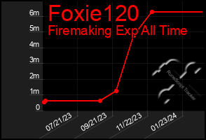 Total Graph of Foxie120