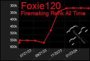 Total Graph of Foxie120