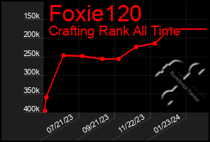 Total Graph of Foxie120