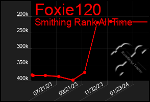 Total Graph of Foxie120