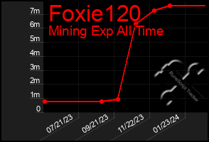 Total Graph of Foxie120