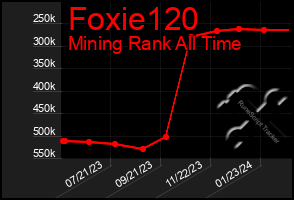 Total Graph of Foxie120