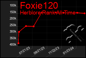 Total Graph of Foxie120