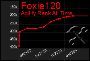 Total Graph of Foxie120