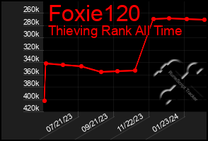 Total Graph of Foxie120