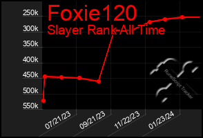 Total Graph of Foxie120