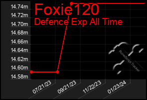 Total Graph of Foxie120