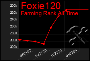 Total Graph of Foxie120