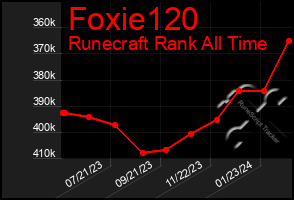 Total Graph of Foxie120