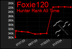 Total Graph of Foxie120