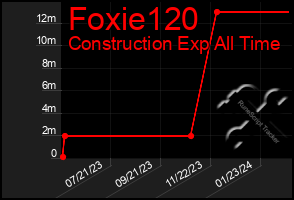 Total Graph of Foxie120