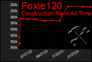 Total Graph of Foxie120