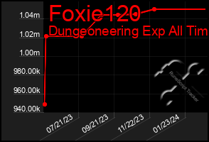 Total Graph of Foxie120