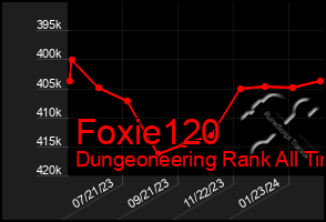 Total Graph of Foxie120