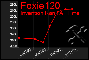 Total Graph of Foxie120