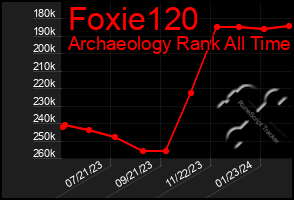 Total Graph of Foxie120