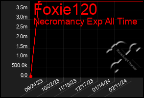 Total Graph of Foxie120