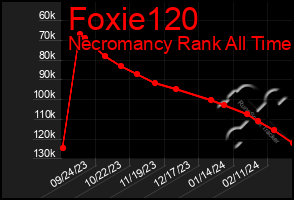 Total Graph of Foxie120