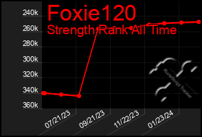 Total Graph of Foxie120