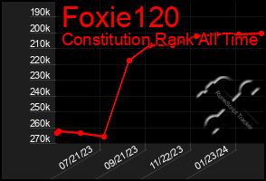 Total Graph of Foxie120