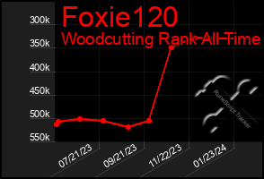 Total Graph of Foxie120