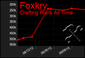 Total Graph of Foxkry