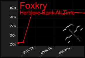 Total Graph of Foxkry