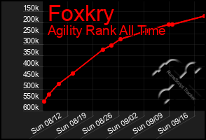 Total Graph of Foxkry