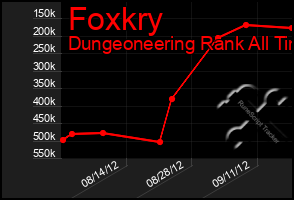 Total Graph of Foxkry