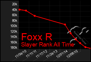 Total Graph of Foxx R