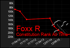 Total Graph of Foxx R