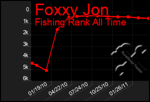 Total Graph of Foxxy Jon