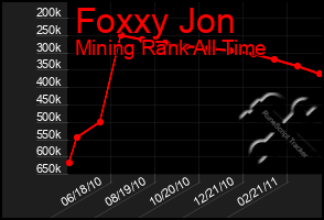 Total Graph of Foxxy Jon