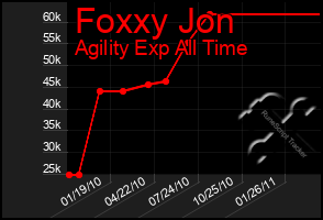 Total Graph of Foxxy Jon