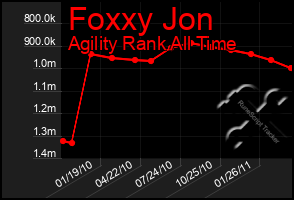 Total Graph of Foxxy Jon