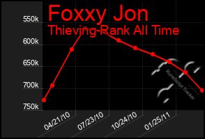 Total Graph of Foxxy Jon