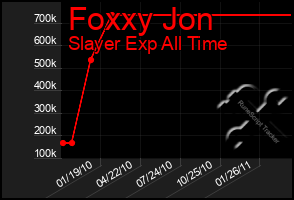 Total Graph of Foxxy Jon