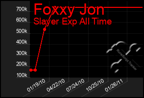 Total Graph of Foxxy Jon