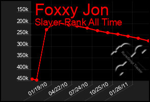 Total Graph of Foxxy Jon