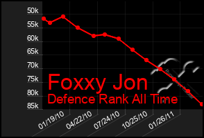 Total Graph of Foxxy Jon