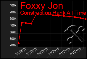 Total Graph of Foxxy Jon