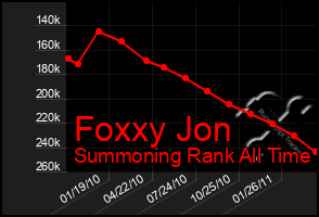 Total Graph of Foxxy Jon