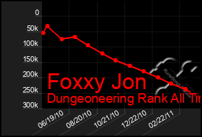 Total Graph of Foxxy Jon