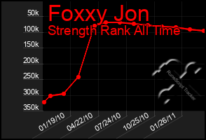 Total Graph of Foxxy Jon