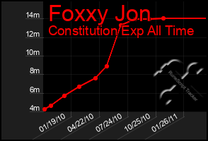 Total Graph of Foxxy Jon